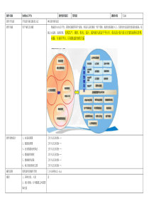 神华神东SOA调研提纲--信息化系统部分