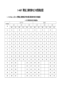 低压电缆载流量表