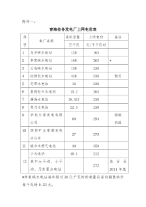 青海省各发电厂上网电价表