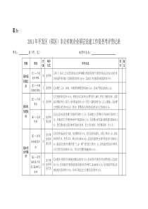 非公企业党建工作复查考评登记表