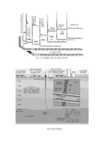 非常规油气资源概论 附图