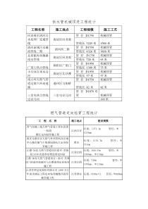 非开挖施工技术资料