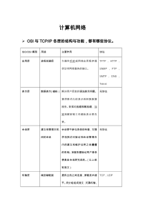 面试常见问题_计算机网络