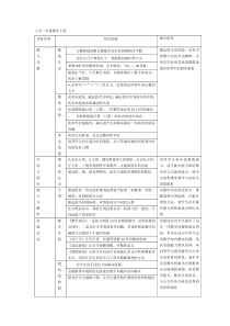 广州小学数学知识点归纳与整理(完整版)