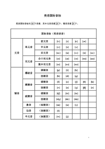 音标小册子