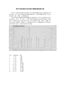 顶空气相色谱法分析血液中酒精含量成套方案