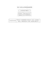 项目工程安全管理机构网络图