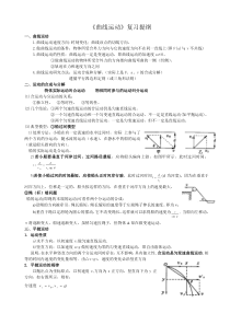 曲线运动复习提纲及经典习题