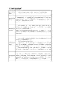 项目管理的组织结构