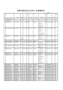 樊市建筑业协会会员单位一览