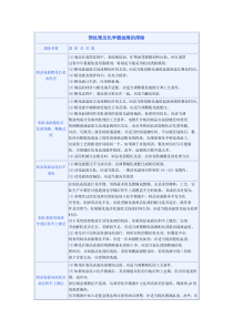 预处理及化学镀故障的排除