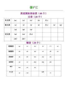 英语标准国际音标表(2015最新版)