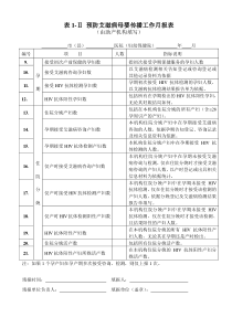 预防艾滋病母婴传播工作月报表