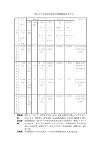 颅内几种常见感染性疾病的脑脊液改变特点