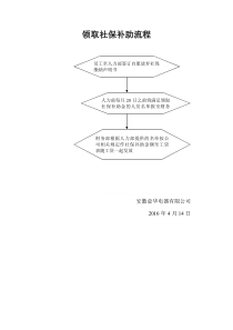 领取社保补助流程