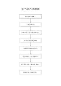 电子产品生产工艺流程图