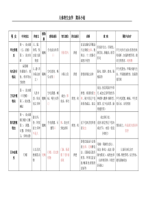 寄生虫表格总结