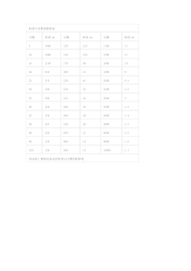 颗粒度与标准筛目的关系