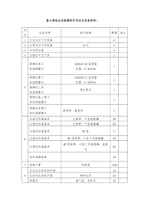 重大事故应急救援防护用品及设备资料