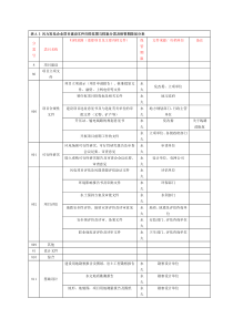 风力发电企业科技文件归档与整理规范(添加版)-42