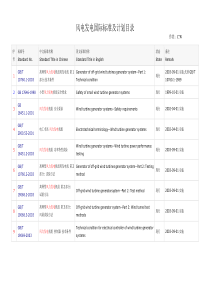 风力发电机组国标及计划目录