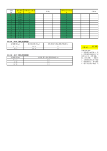 重量偏差计算方法【钢筋取样专用】