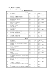 重大操作升级监护规定