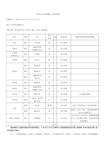 重庆医科大学附属第一医院2008年招聘会及2009年度人才引进计划