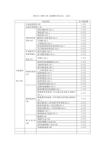 重庆市工伤职工停工留薪期分类目录