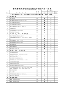 重庆市市政基础设施工程文件归档内容一览表