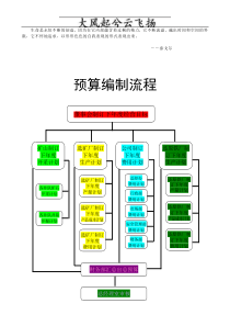 Gzcart财务业务流程图