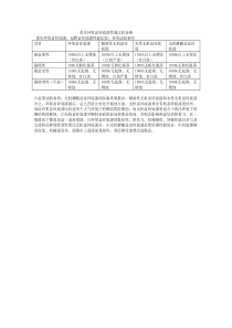 重庆环氧富锌底漆性能比较表格