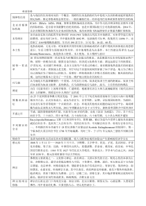 重点名词解释及文学知识汇总