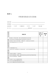 食品安全检查附表