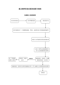 重点病种的急诊服务流程与规范