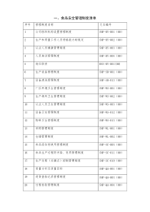 食品安全管理制度清单及目录