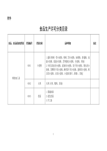 食品生产许可分类目录(2016最新版)