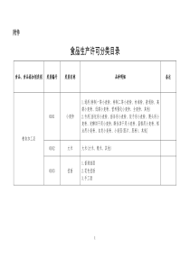 食品生产许可分类目录