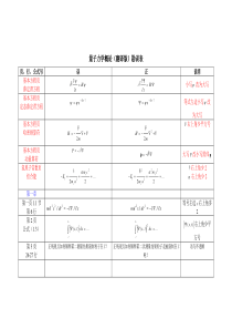 量子力学概论勘误表