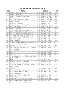 食用菌黄金搭配及组合价值