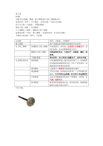 金属工艺学课后题解析