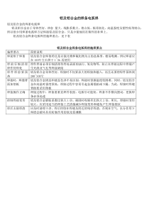 金属焊接方法之铝及铝合金的焊条电弧焊