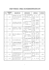 首届中国建设工程施工技术创新成果奖获奖名单