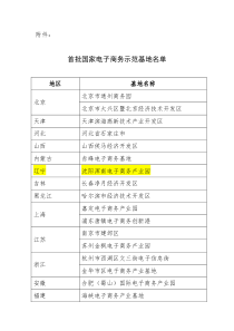 首批国家电子商务示范基地名单