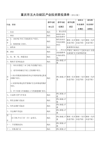 重庆市五大功能区产业投资禁投清单(2014版)