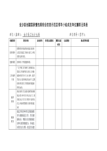 金沙县慢性病防控部门履职记录表