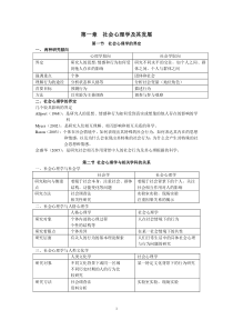 金盛华社会心理学笔记(修订版)