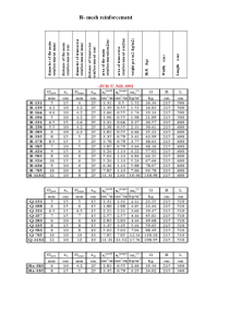 马其顿钢筋网片参数表