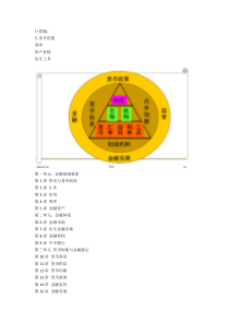 金融学各讲讨论思考题