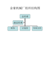 金豪机械厂组织结构图